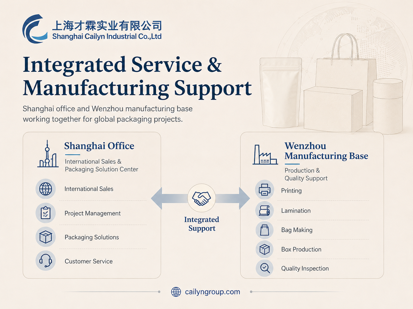 Shanghai office and Wenzhou manufacturing base packaging support structure.png