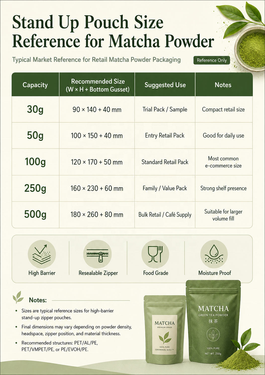 Stand up pouches for Match packing size.png