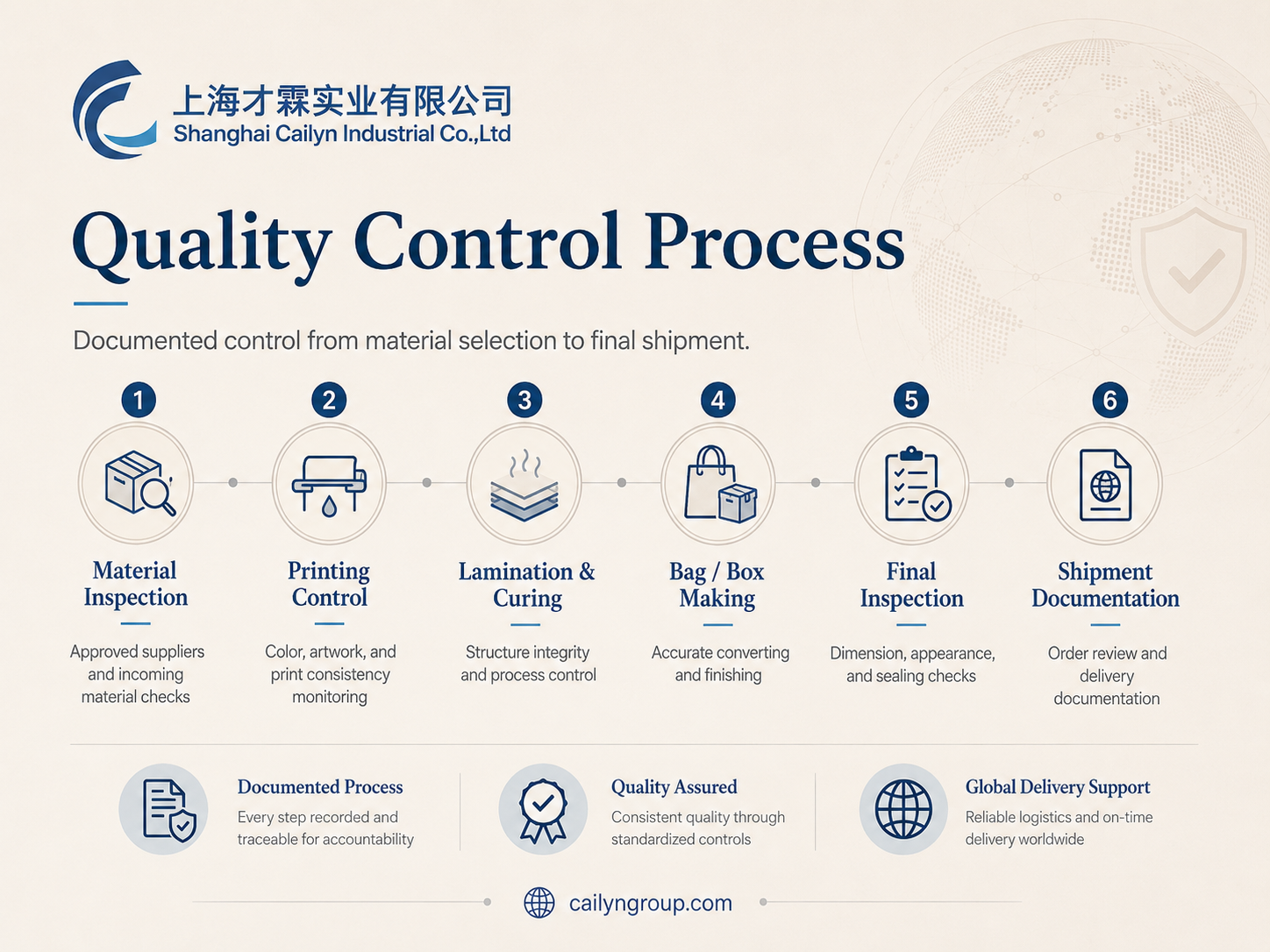 Quality control process for custom packaging manufacturing.png