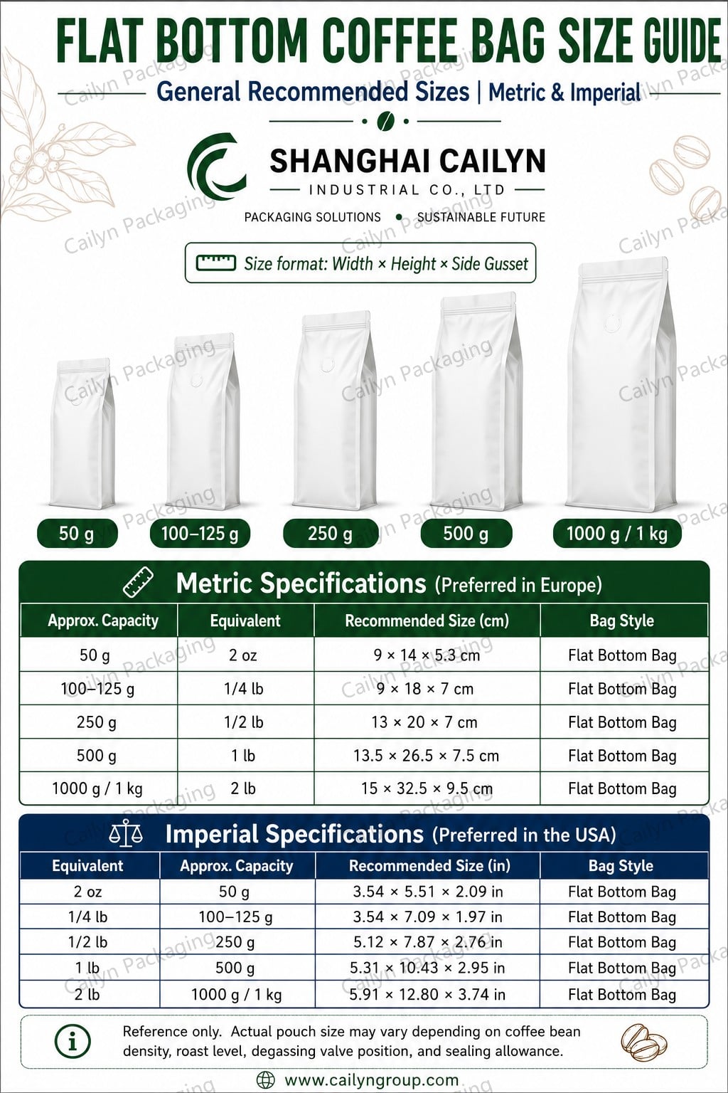 Flat bottom pouch for coffee bean packing standard size guide.jpg