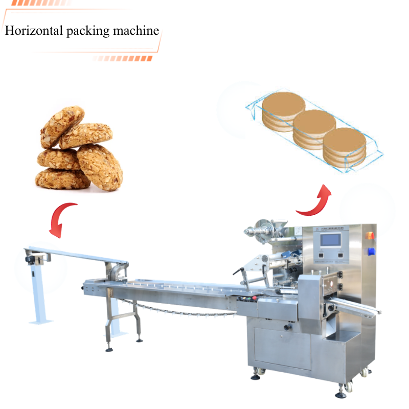 Machine horizontale automatique d’emballage en flux continu pour pain, biscuits, gâteaux, cookies et emballages en forme d’oreiller