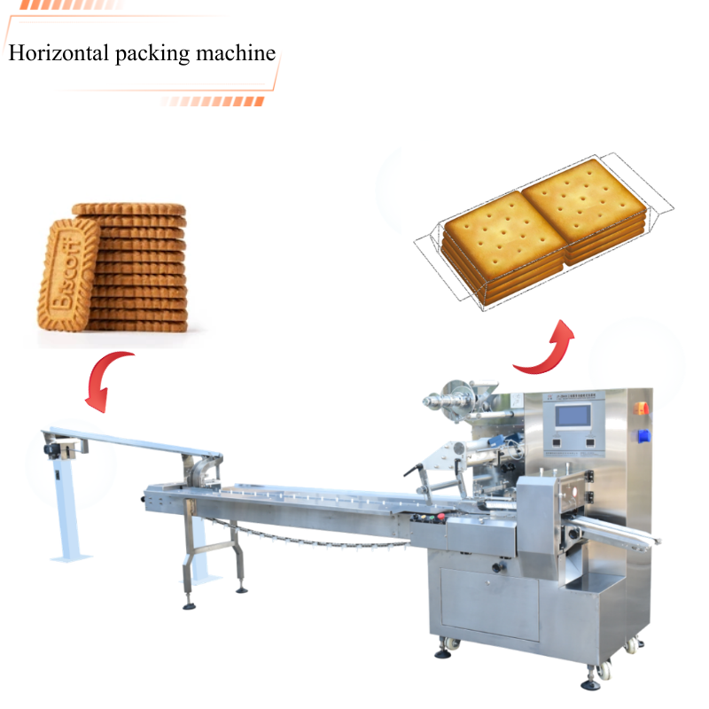 Machine horizontale d’emballage en flux continu pour gâteaux, biscuits, cookies, savons et aliments — machine d’emballage en flux continu avec format oreiller