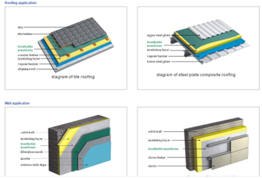Waterproof breathable membrane factory