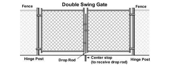 chain-link-double-swing-gate.jpg