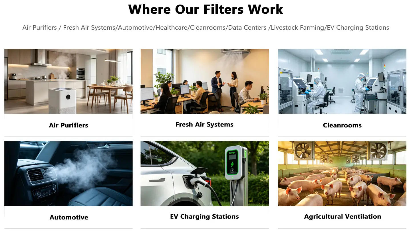 Air Purifier Filter, Hepa Filter, Filter Cartridge Supplier - Walson