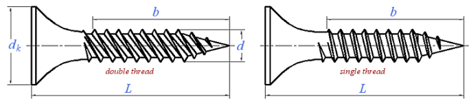 Drywall Screw supplier