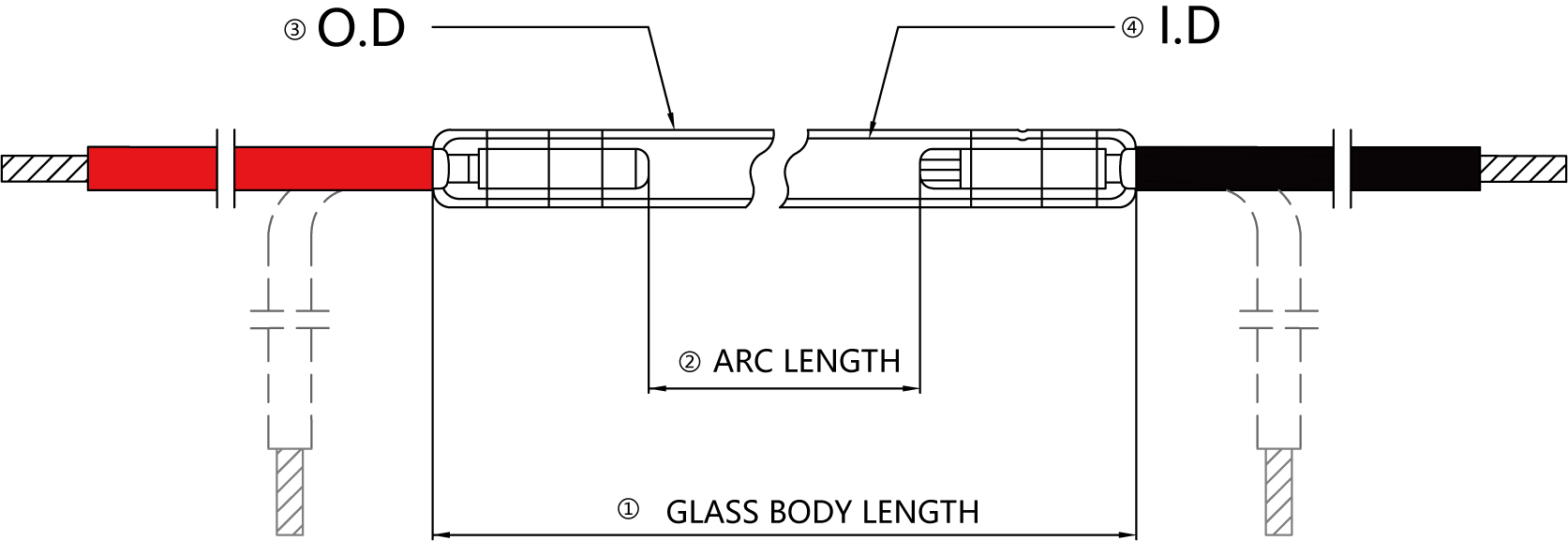 Parametry fizyczne