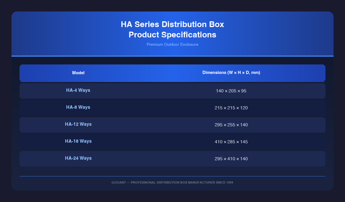 HA Series Waterproof Distribution Box