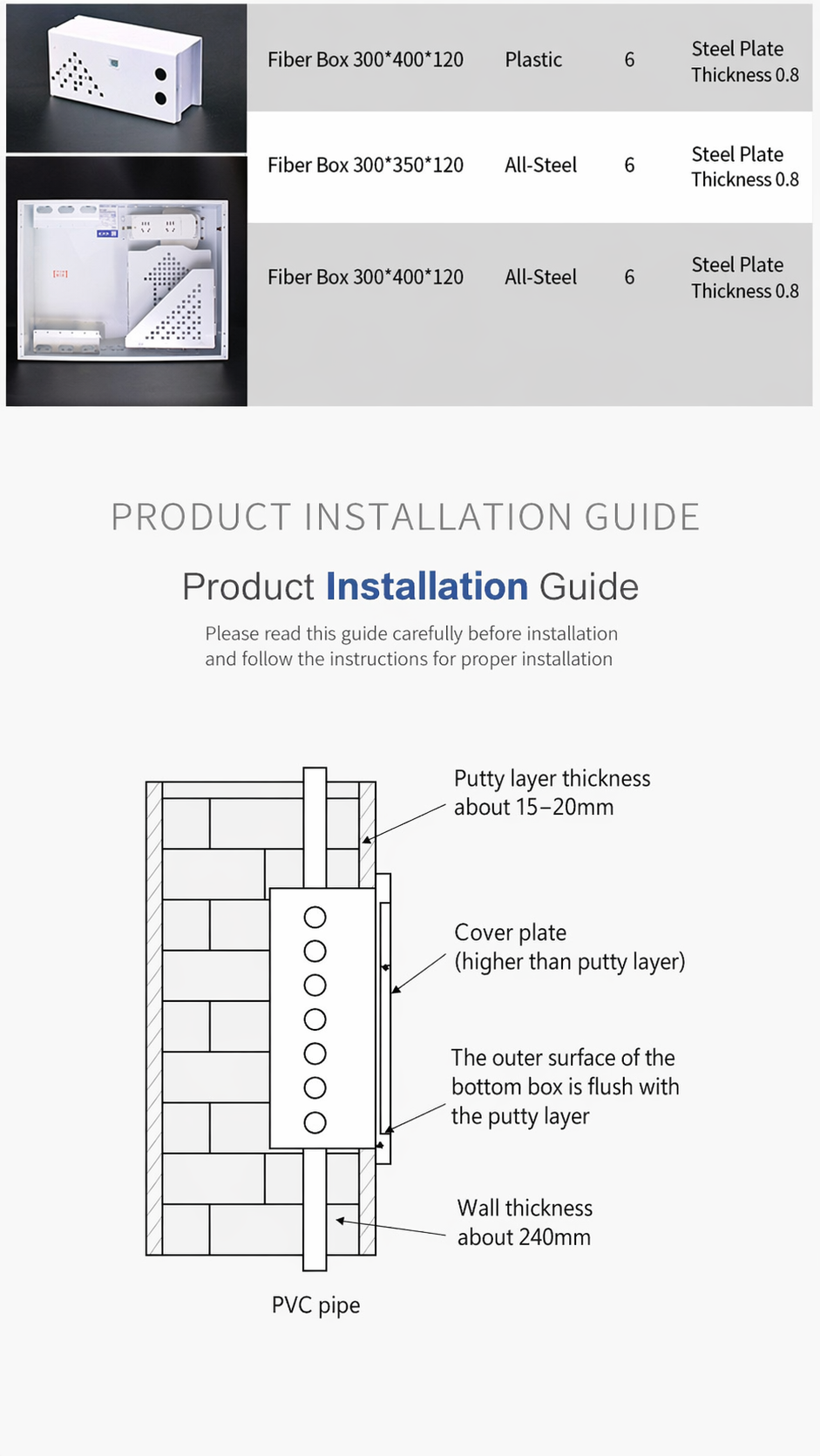 FTTH Series Information Box