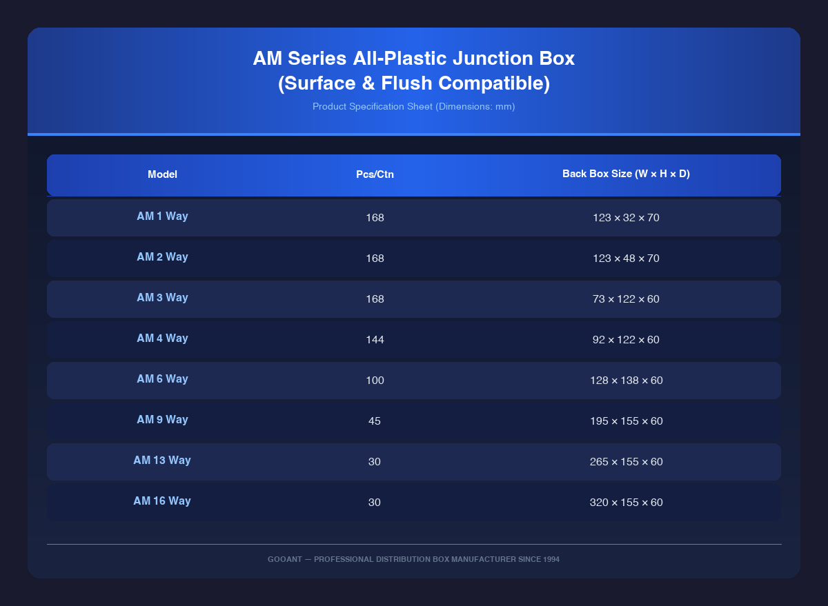 AM Series All-Plastic Lighting Distribution Box, Universal for Surface & Flush Mount