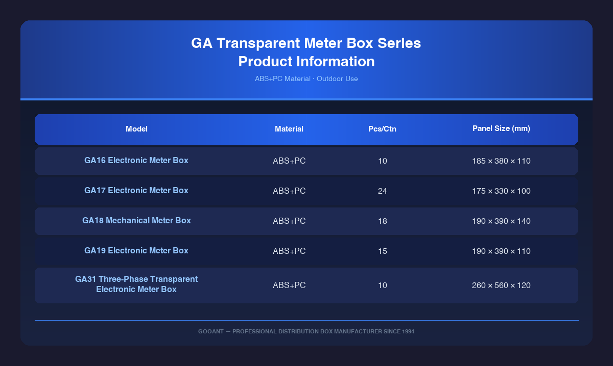 GA Transparent Electric Meter Box