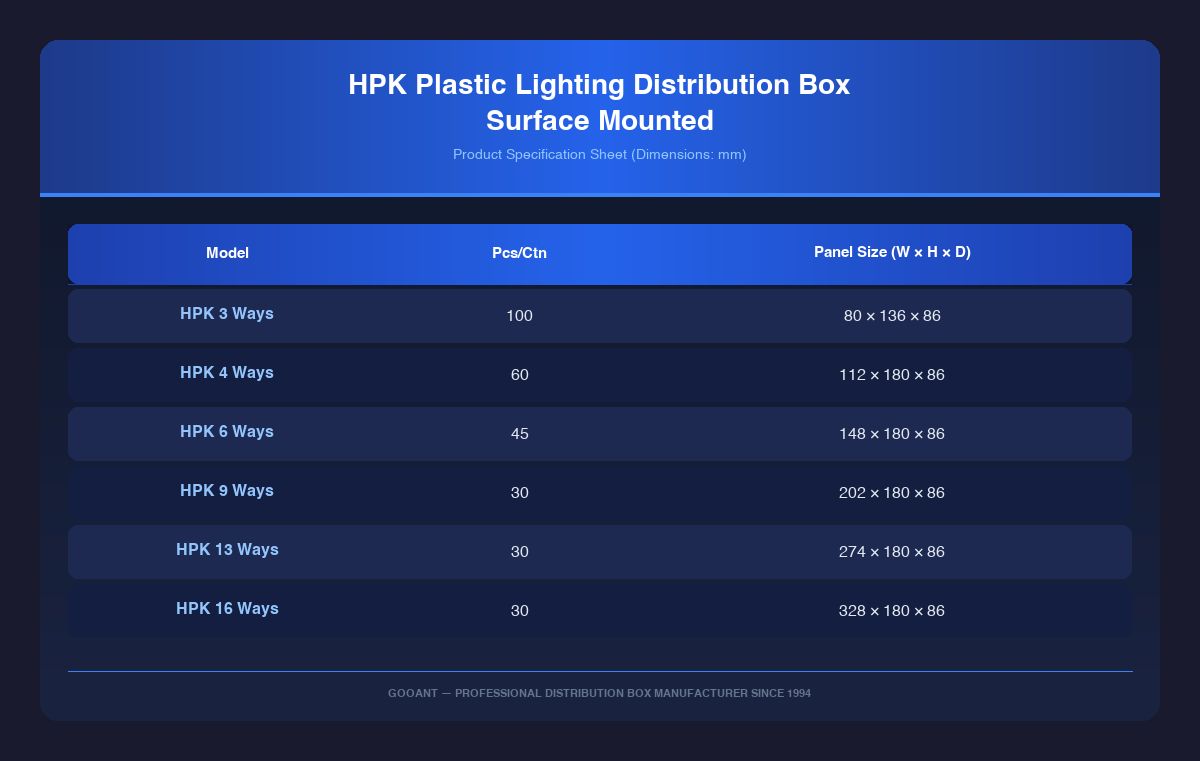 HPK Series Surface Mount Distribution Box