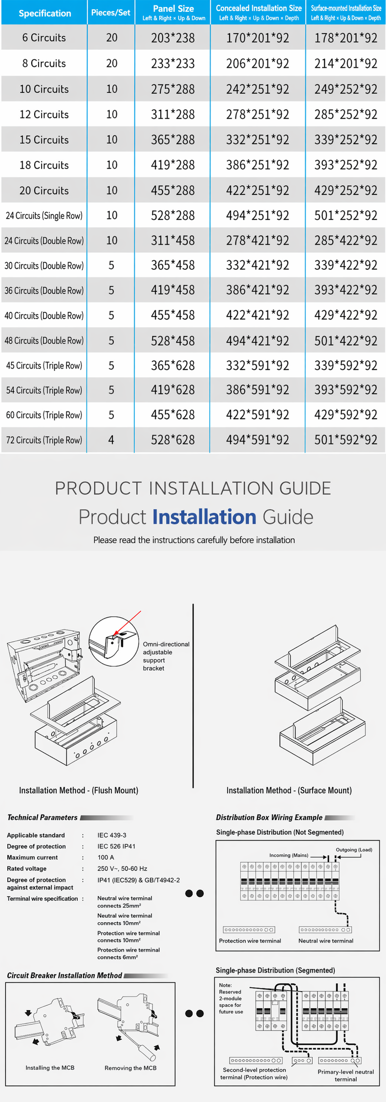PZ30 Patented Type Surface Mount Distribution Box