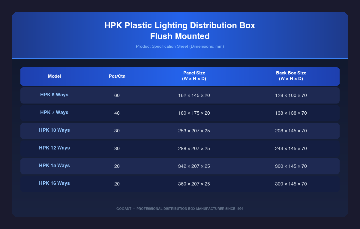 HPK Series Flush Mount Distribution Box