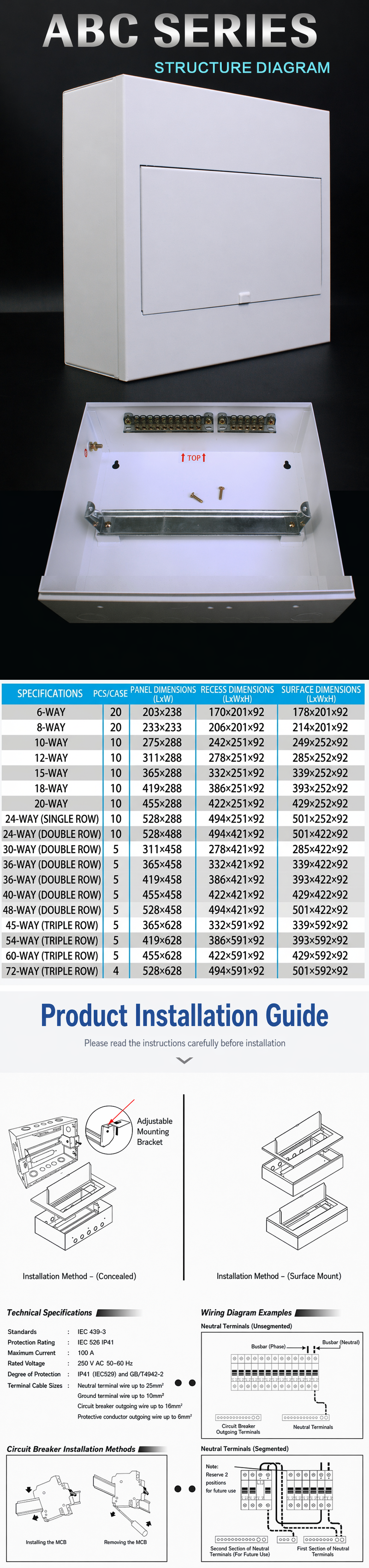 ABC Surface Mount Distribution Box Series