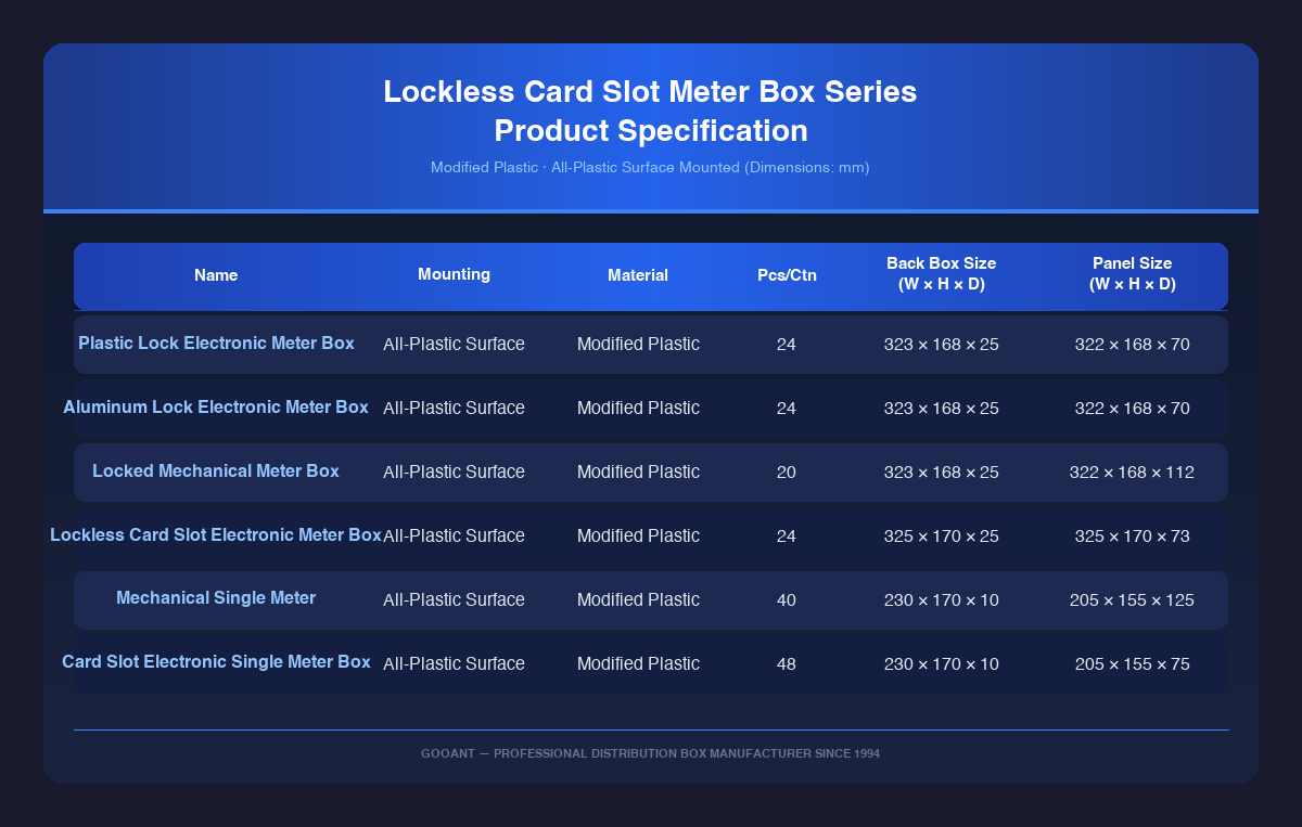 Unlockable Card-operated Meter Box