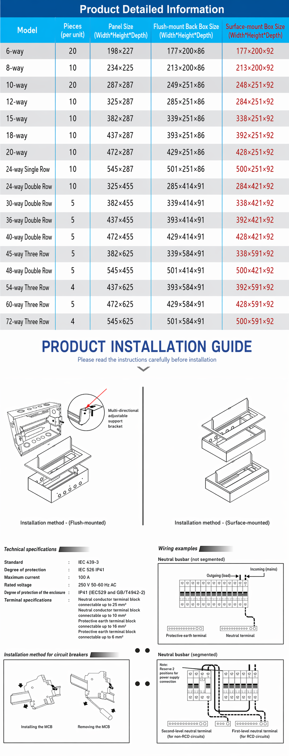 AX30-AB Type Distribution Box