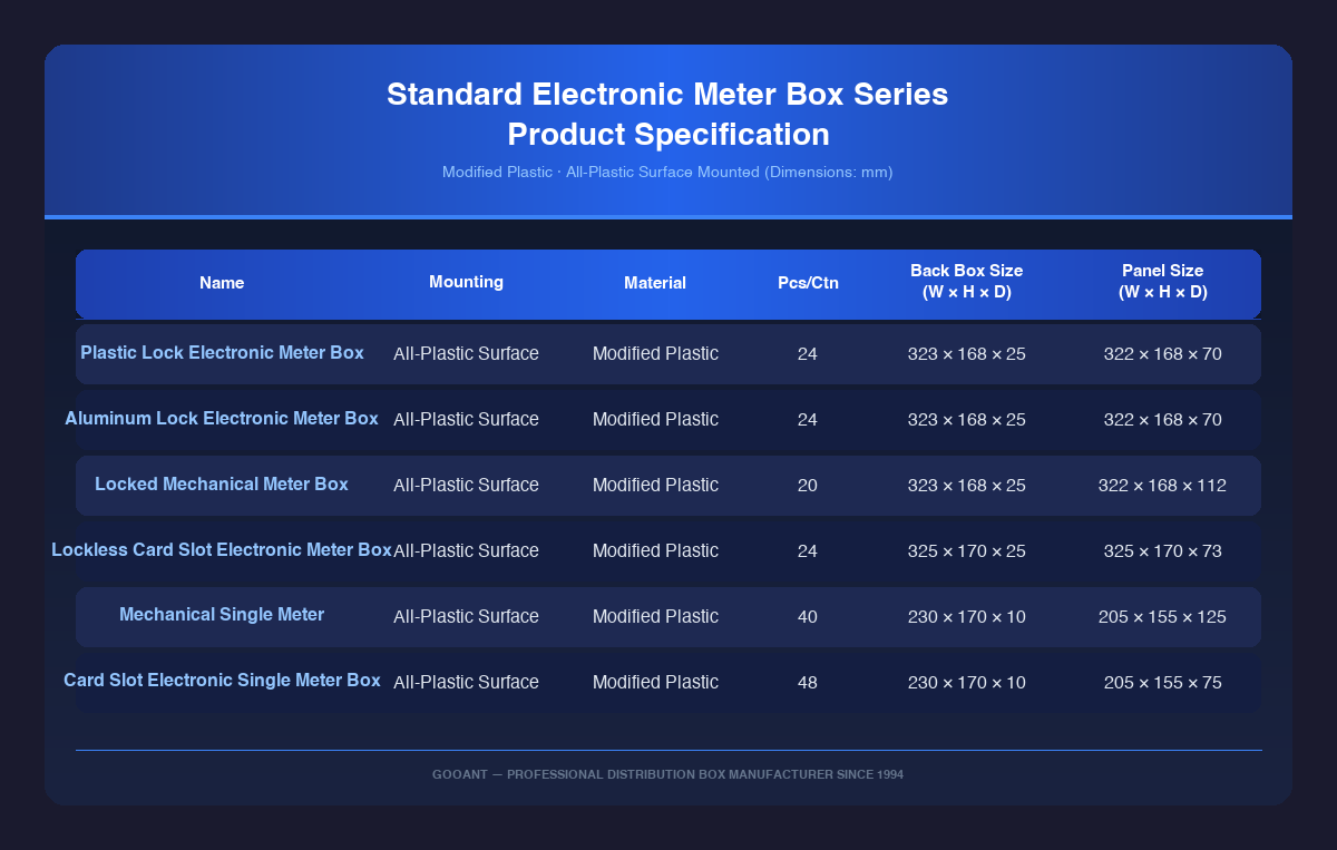 Standard Electronic Meter Box Series