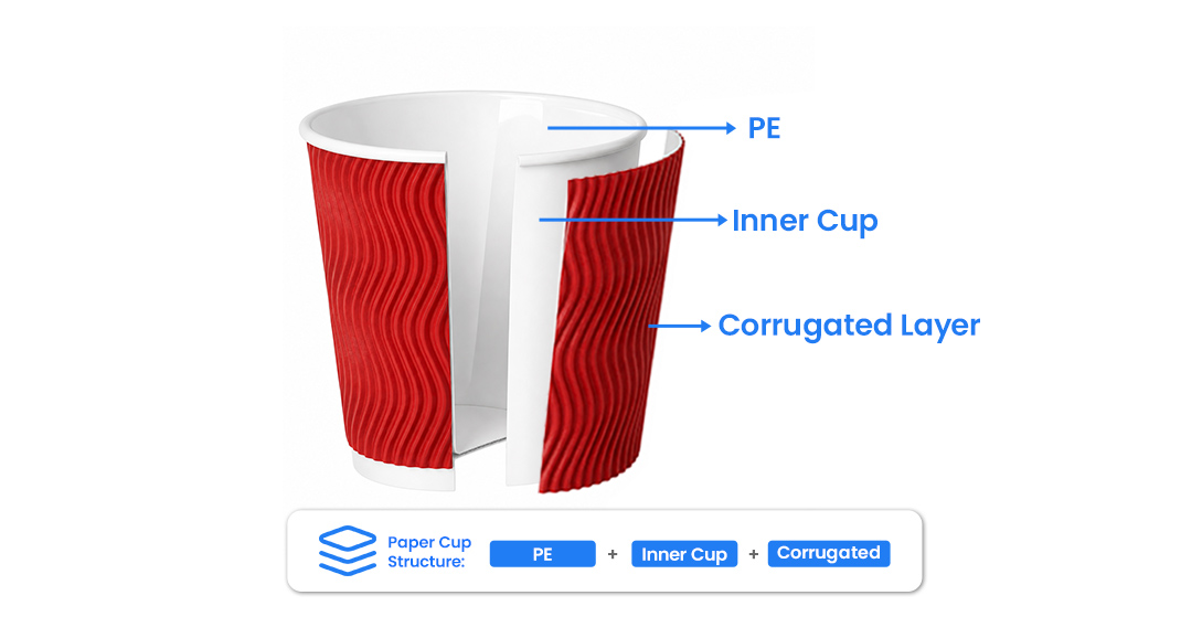 What Is a Ripple Wall Coffee Cup?-News-Wenzhou Mingyuan Import & Export ...