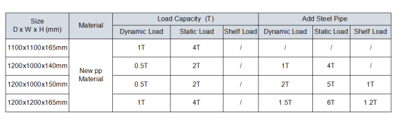 Hygienic Plastic Pallet  details