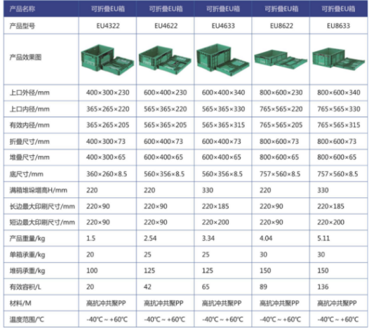Plastic EU crate manufacture