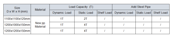 Stackable Plastic Pallet factory