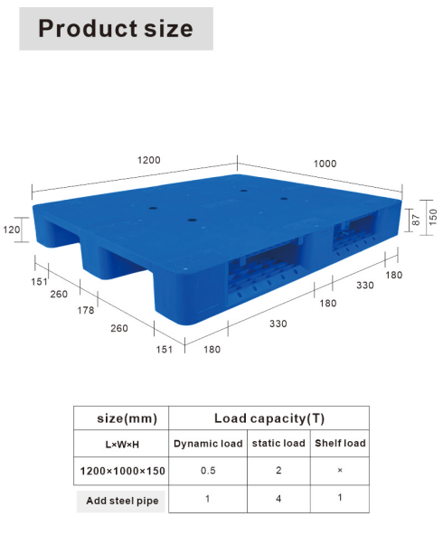 Hygienic Plastic Pallet  factory