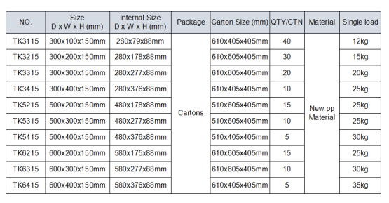 Plastic Shelf Bin supplier
