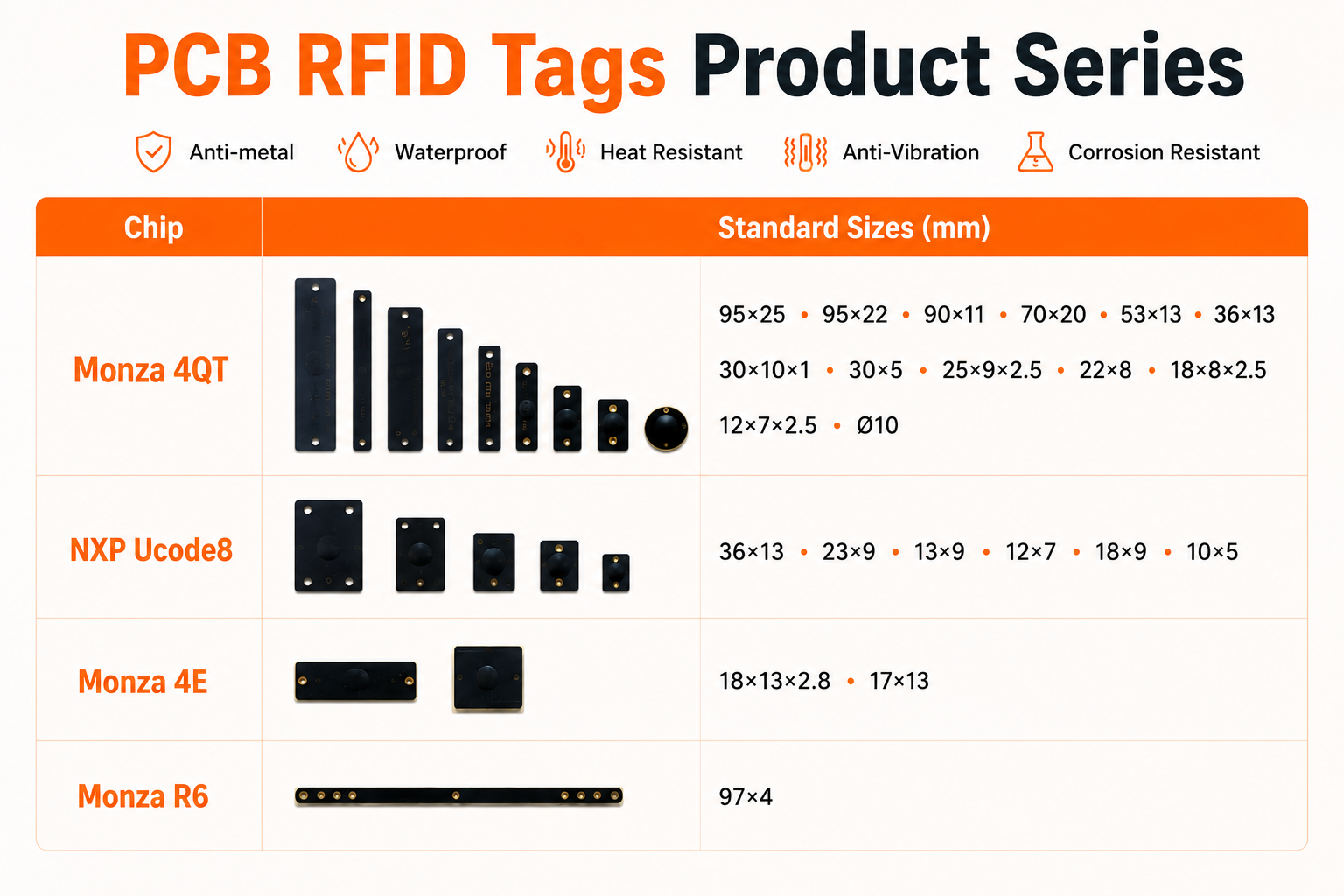 PCB RFID 标签.png