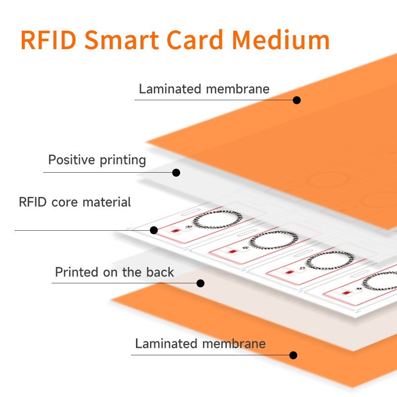 13,56 MHz, 860-960 MHz, Dvojfázový vlastní RFID Inlay list pro laminaci inteligentních karet