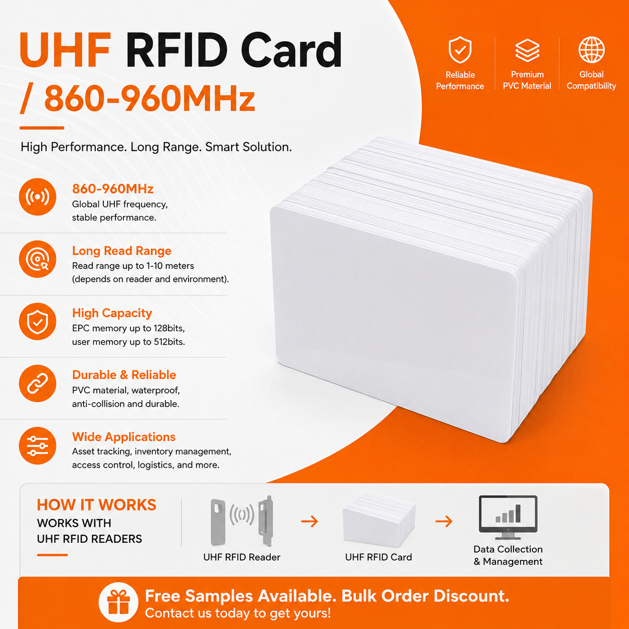 بطاقة RFID ذكية طويلة المدى وفق معيار ISO18000-6C UHF وEPC Gen2 ومزدوجة التردد (HF+UHF)