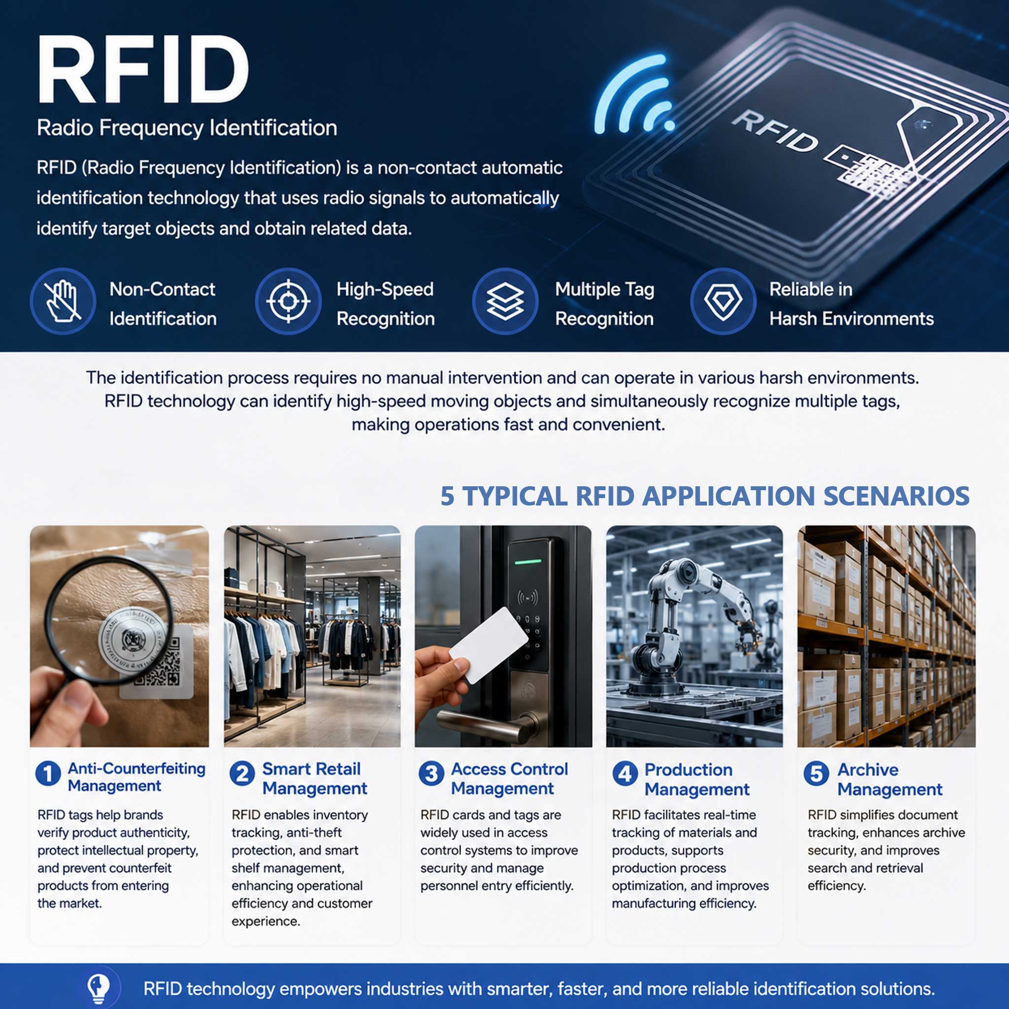 RFID Application Scenarios Introduction 