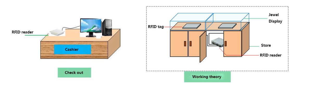 rfid jewelry management823-4