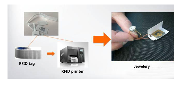 rfid jewelry management823-3