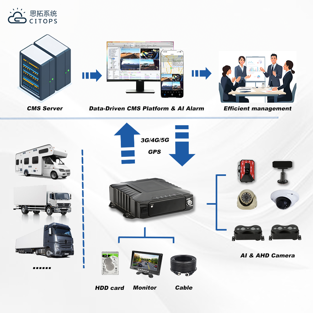 拓扑图_M52Hv 公交客流方案.png
