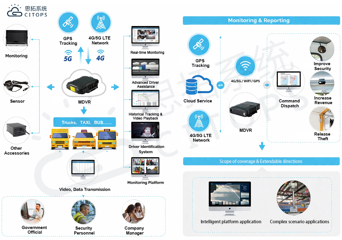 What Is MDVR System and How It Works in Fleet Management