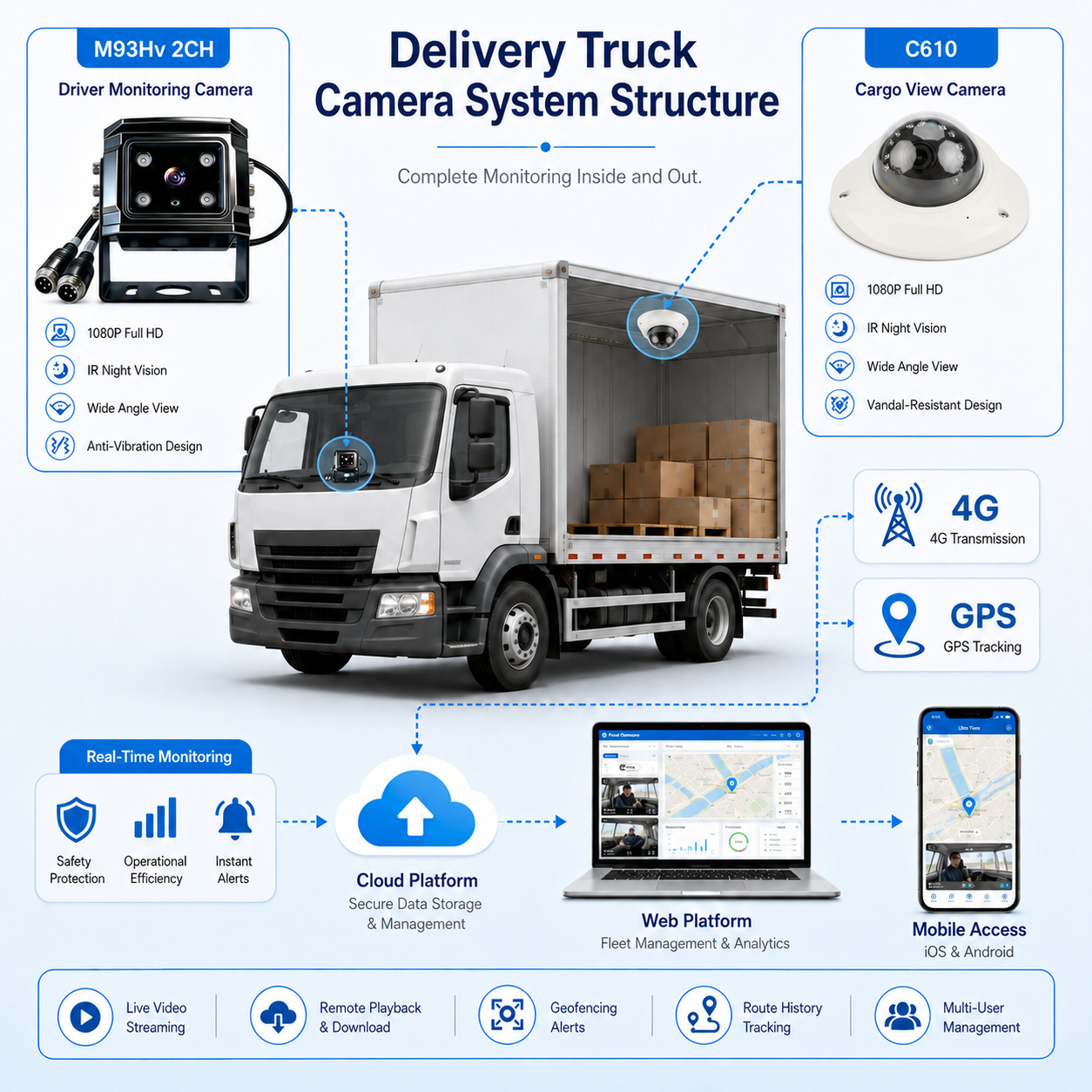 4G Cam system_货车.png