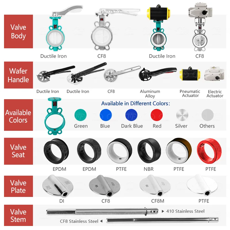 What Makes a Balancing Valve Important for Sustainable Building Projects?
