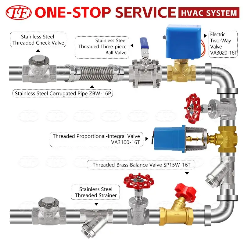 Why Is a Stainless Steel Valve Preferred in Corrosive Environments?