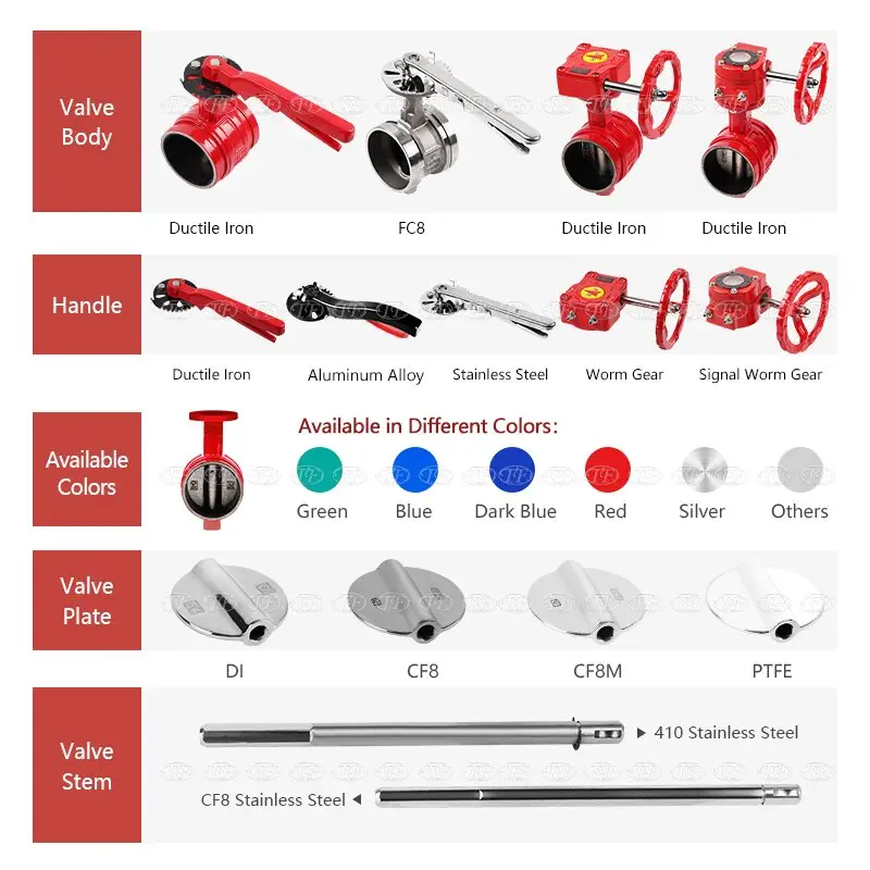 How to Evaluate Safety Valve Performance Before Large Scale Procurement?