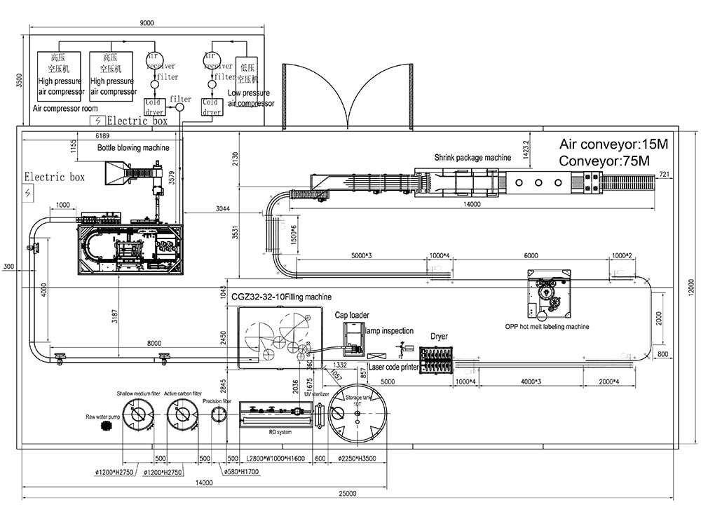 Water filling production line