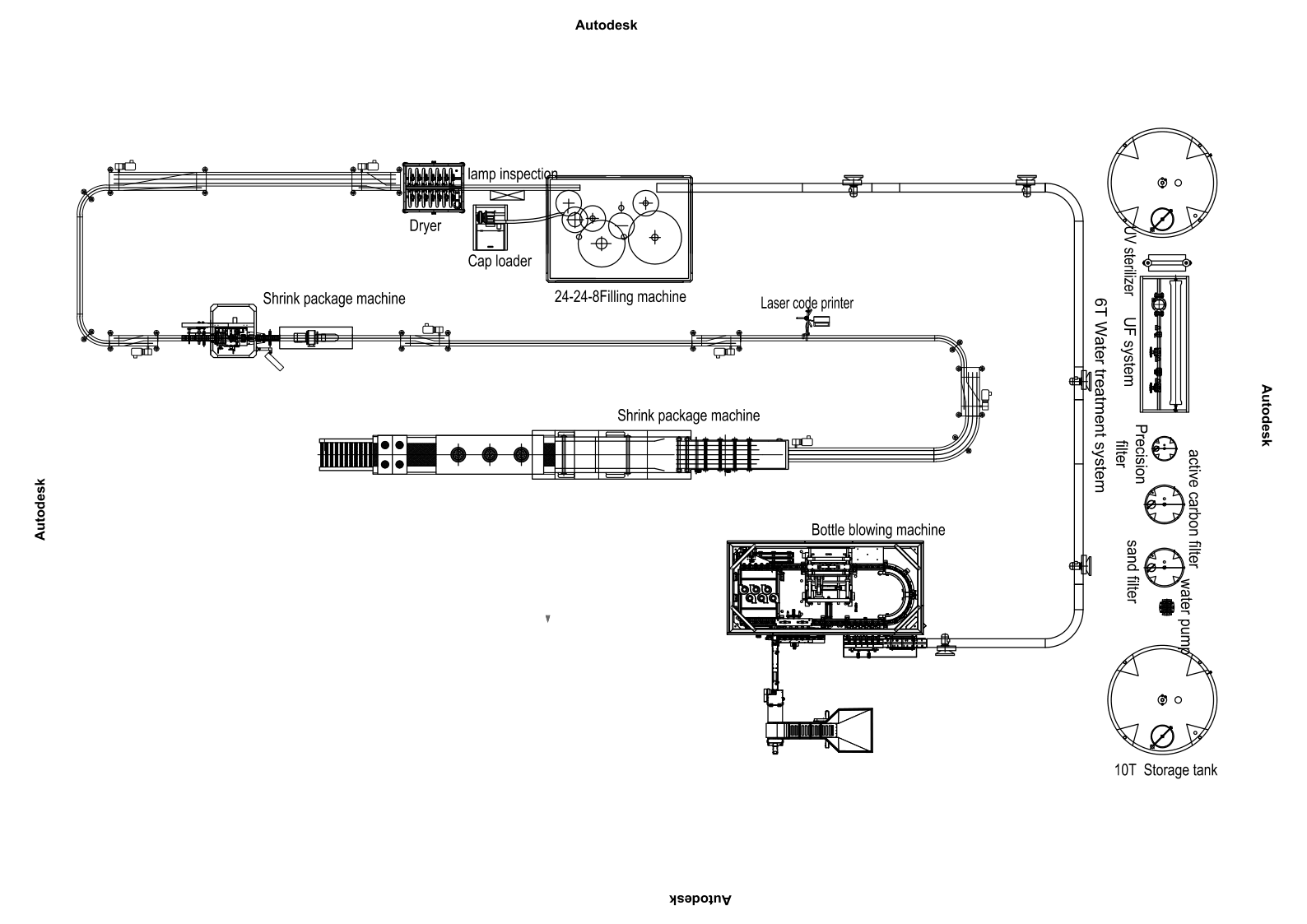 10000bph water filling production line for PET bottle in Benin