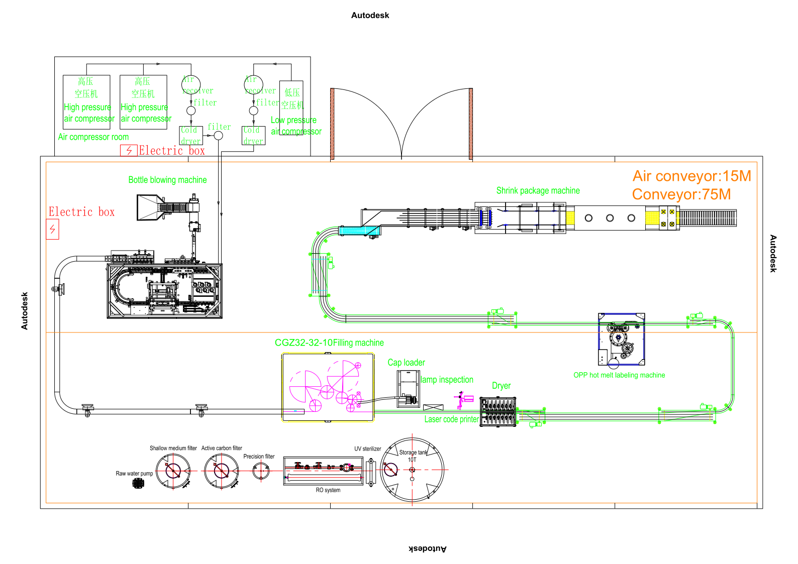 12000 bph water filling production line for PET bottle in Democratic Republic of the Congo