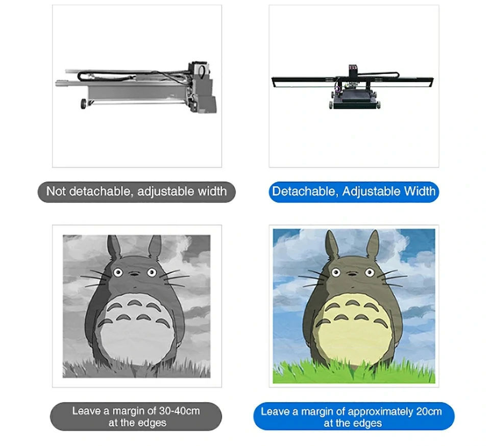 The Latest Customizable Ground Printer details