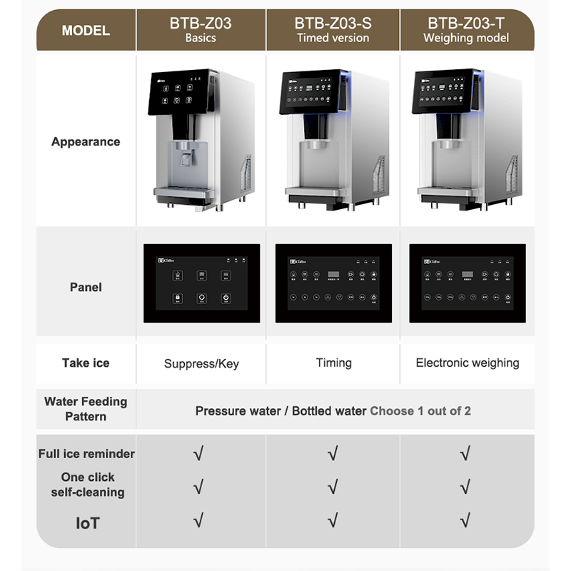 How to Maximize Efficiency with a Commercial Ice Maker for Restaurants