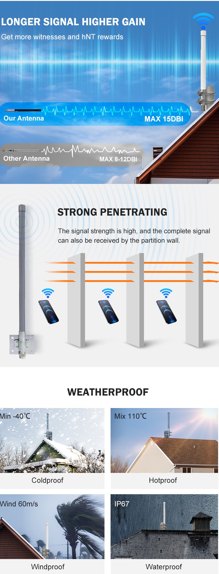 Outdoor Waterproof Fiberglass Antenna manufacture
