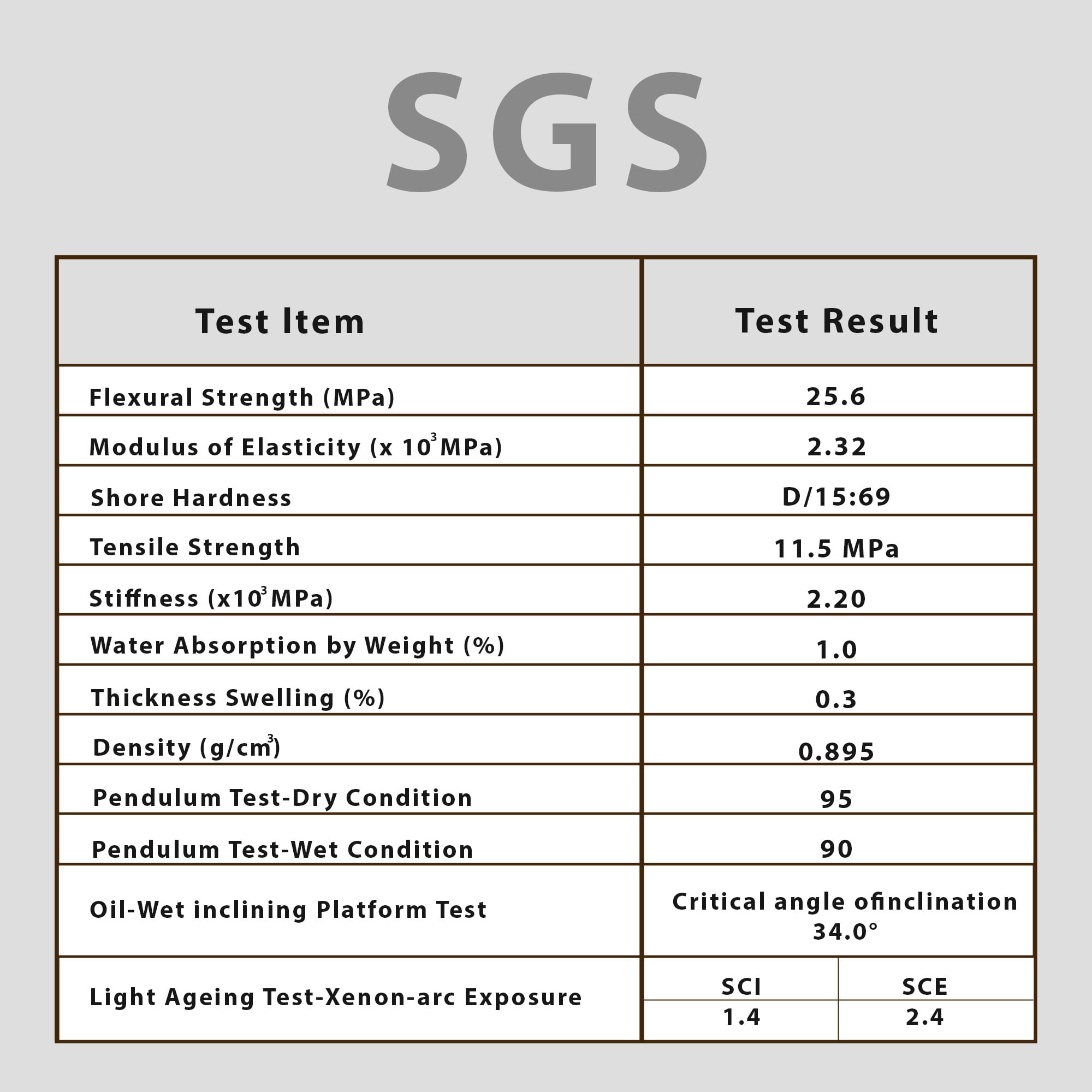 GS1422S