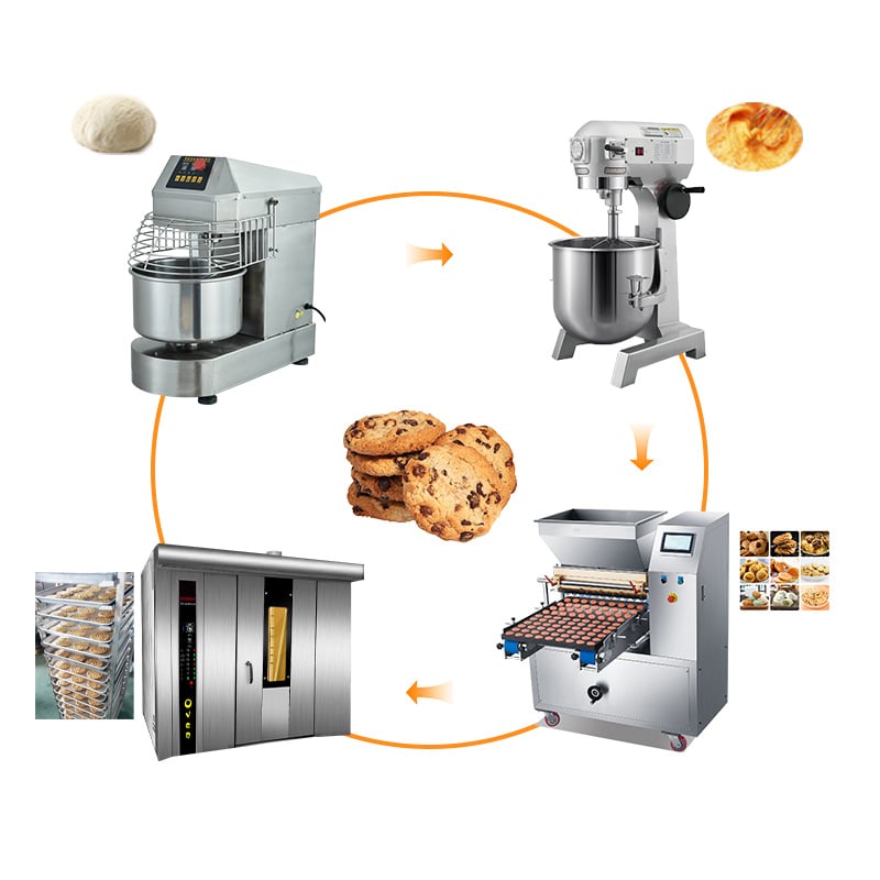 Ligne de production de biscuits
