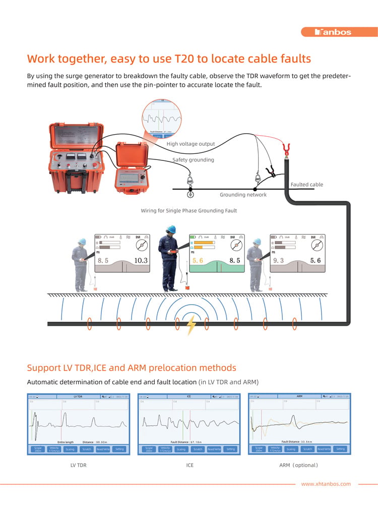 Work together, easy to use T20 to locate cable faults.jpg