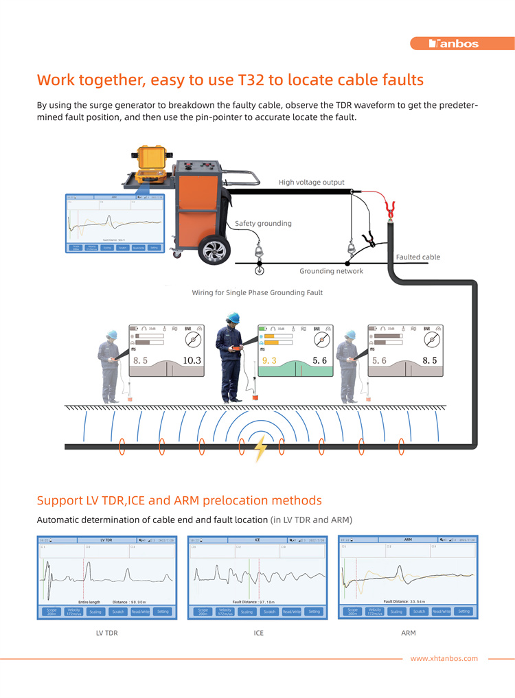 Work together, easy to use T32 to locate cable faults.jpg